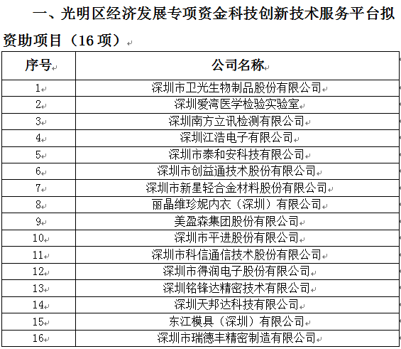 2018年光明區(qū)科技創(chuàng)新技術(shù)服務(wù)平臺、高新技術(shù)產(chǎn)業(yè)化、企業(yè)技術(shù)改造資助項(xiàng)目公示(圖1)