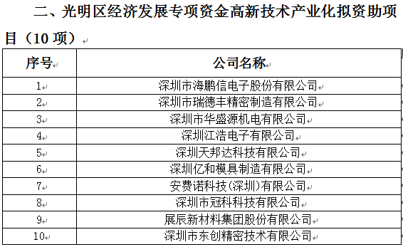 2018年光明區(qū)科技創(chuàng)新技術(shù)服務(wù)平臺、高新技術(shù)產(chǎn)業(yè)化、企業(yè)技術(shù)改造資助項(xiàng)目公示(圖2)
