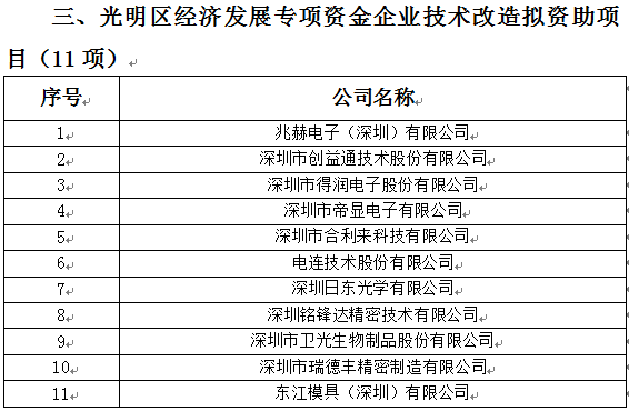 2018年光明區(qū)科技創(chuàng)新技術(shù)服務(wù)平臺、高新技術(shù)產(chǎn)業(yè)化、企業(yè)技術(shù)改造資助項(xiàng)目公示(圖3)