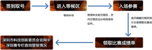 關于2019年第十一屆中國深圳創新創業大賽行業決賽通知(圖1)