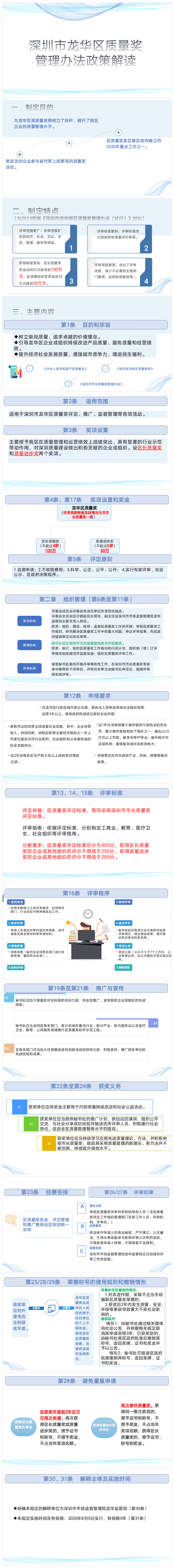 圖解：《深圳市龍華區質量獎管理辦法》(1).png