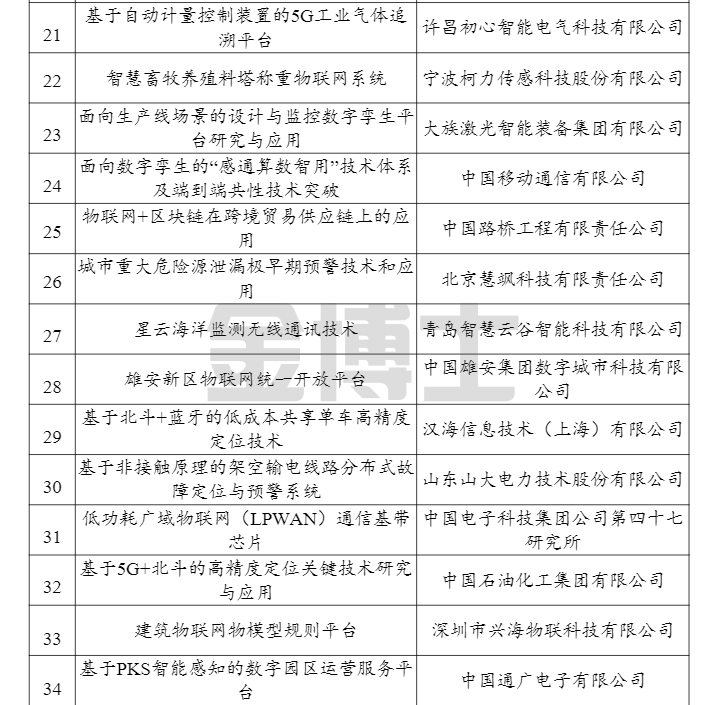 工業和信息化部辦公廳關于公布2021年物聯網示范項目名單的通知(圖3) image.png