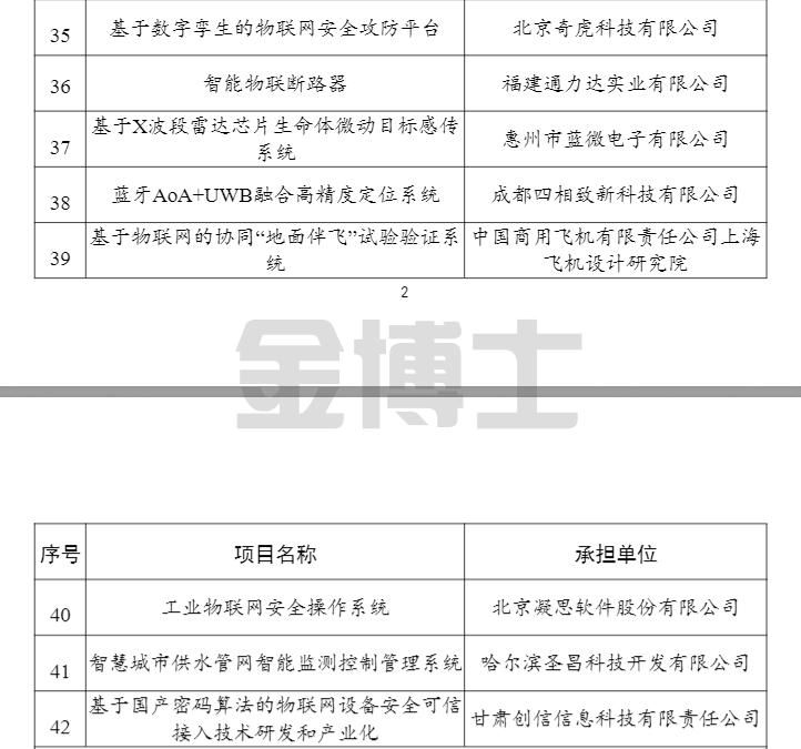 工業和信息化部辦公廳關于公布2021年物聯網示范項目名單的通知(圖4) image.png
