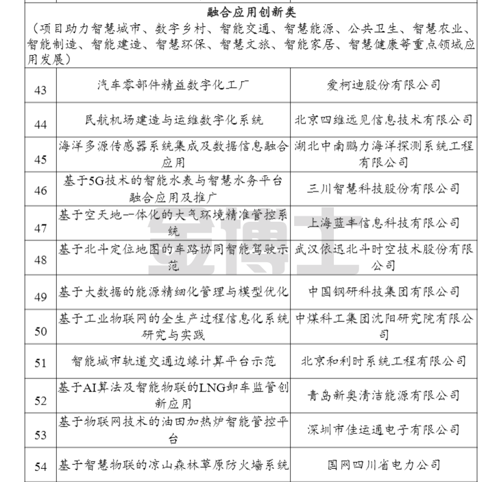 工業和信息化部辦公廳關于公布2021年物聯網示范項目名單的通知(圖5) image.png