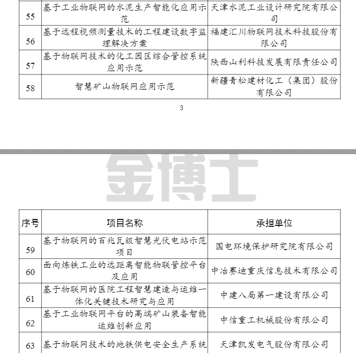 工業和信息化部辦公廳關于公布2021年物聯網示范項目名單的通知(圖6) image.png