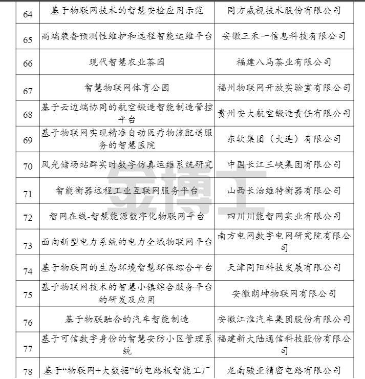 工業和信息化部辦公廳關于公布2021年物聯網示范項目名單的通知(圖7) image.png