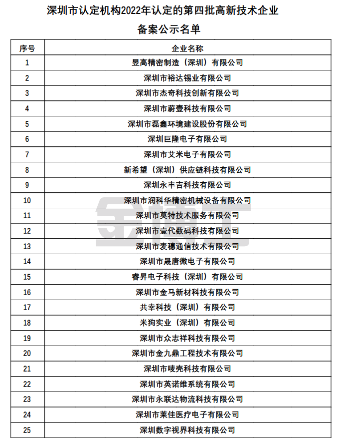 關于對深圳市認定機構2022年認定的第四批高新技術企業522家進行備案公示的通知(圖1) image.png
