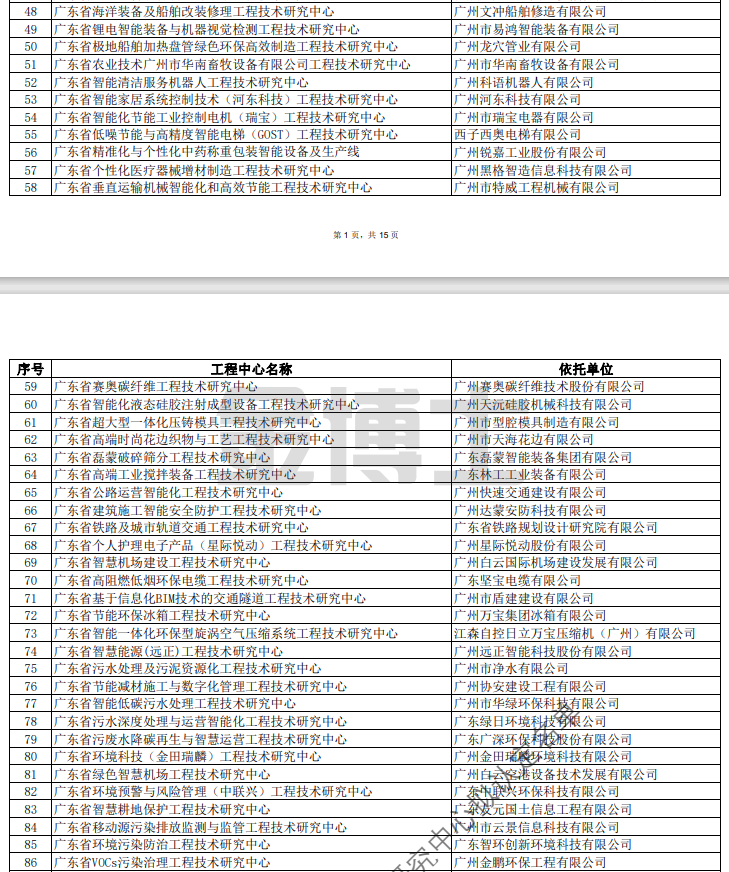 廣東省科學技術廳關于擬認定2022年度廣東省工程技術研究中心名單的公示(圖2) image.png