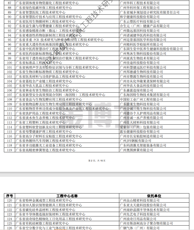 廣東省科學技術廳關于擬認定2022年度廣東省工程技術研究中心名單的公示(圖3) image.png
