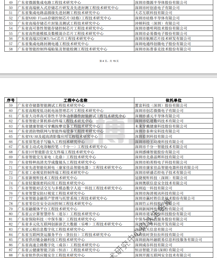 廣東省科學技術廳關于擬認定2022年度廣東省工程技術研究中心名單的公示(圖6) image.png