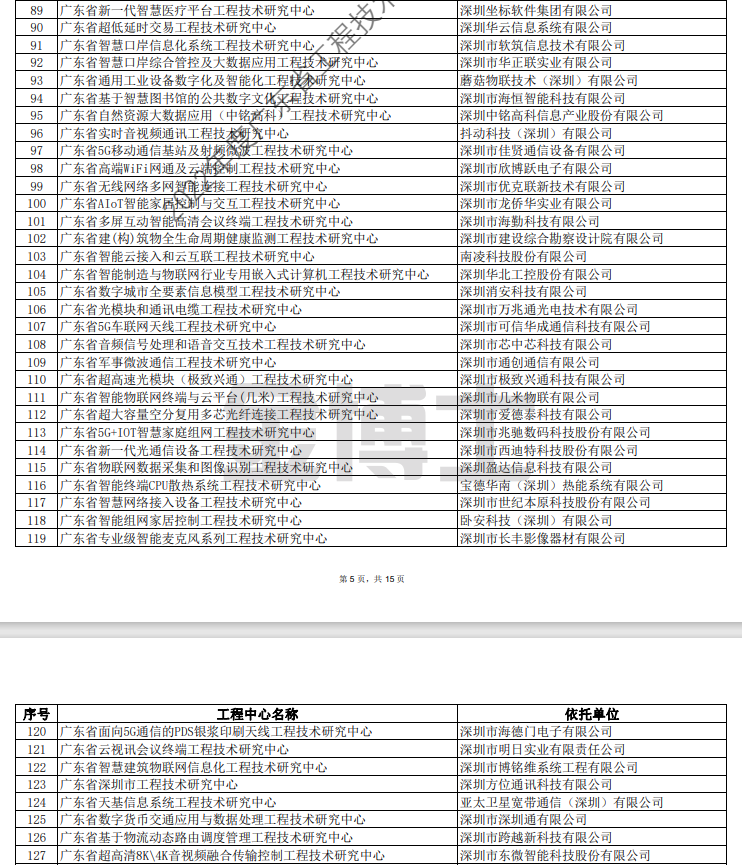 廣東省科學技術廳關于擬認定2022年度廣東省工程技術研究中心名單的公示(圖7) image.png