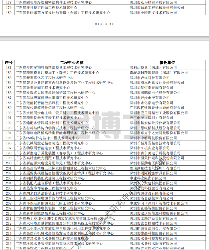 廣東省科學技術廳關于擬認定2022年度廣東省工程技術研究中心名單的公示(圖9) image.png