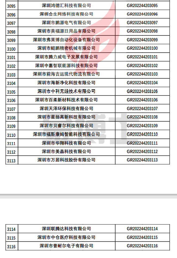 關于對深圳市認定機構2022年認定的第一批高新技術企業(yè)進行備案的公告(圖4) image.png