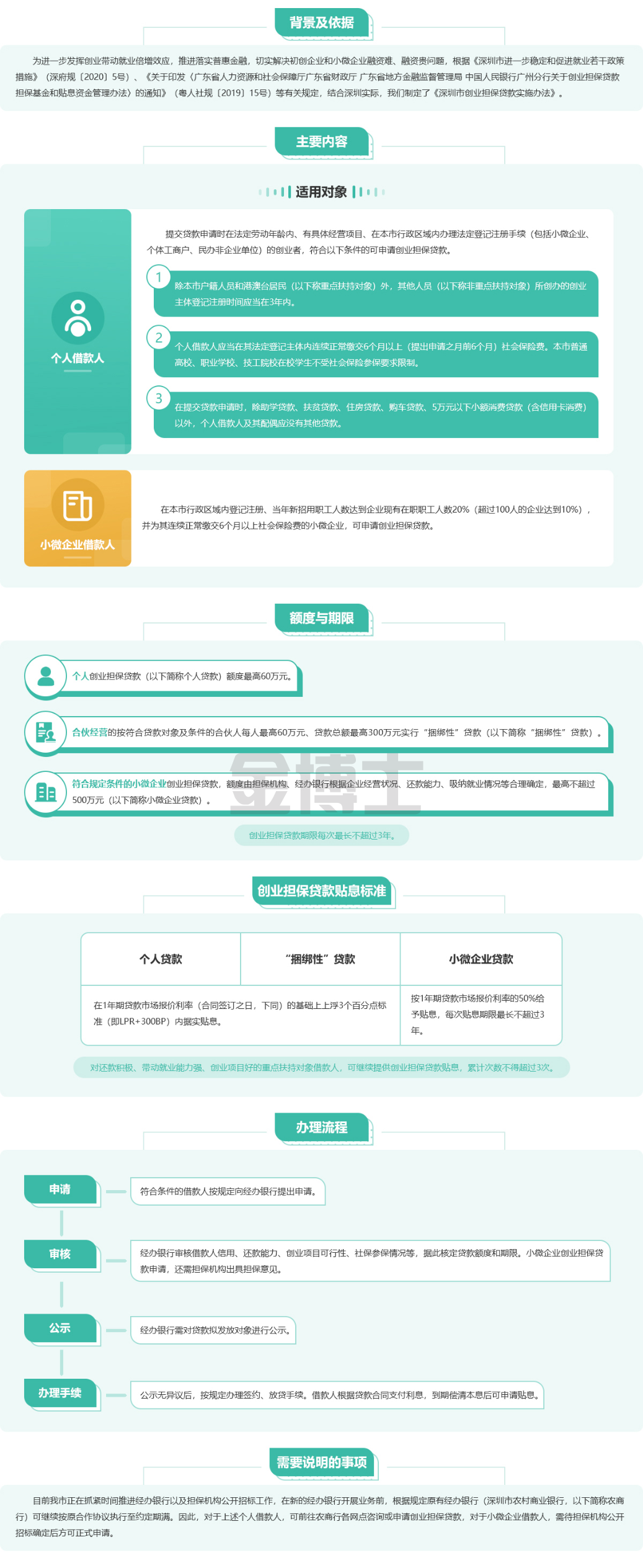 關于印發《深圳市創業擔保貸款實施辦法》的通知(圖1) dk.png