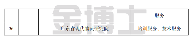 廣東省工業(yè)和信息化廳關于2022年廣東省中小企業(yè)公共服務示范平臺、小型微型企業(yè)創(chuàng)業(yè)創(chuàng)新示范基地擬認定名單的公示(圖3) image.png