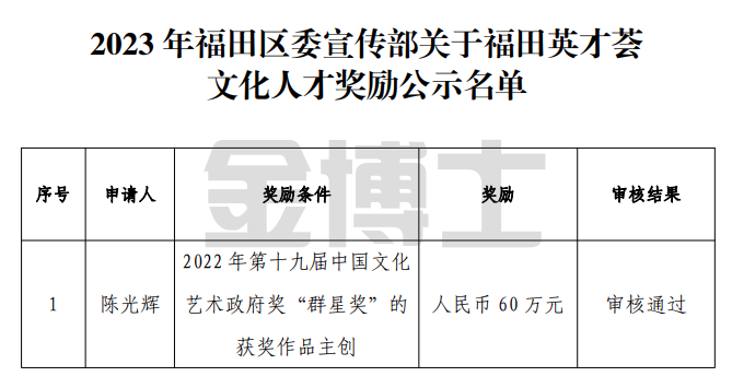 關于2023年福田英才薈文化人才獎勵的公示(圖1) image.png