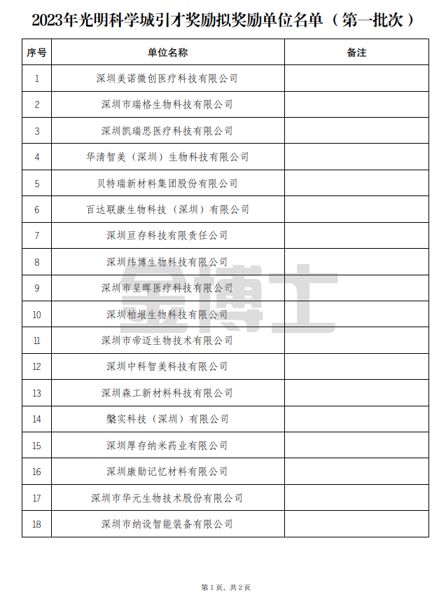 2023年光明科學城引才獎勵擬獎勵單位名單(第一批次)公示公告(圖1) image.png
