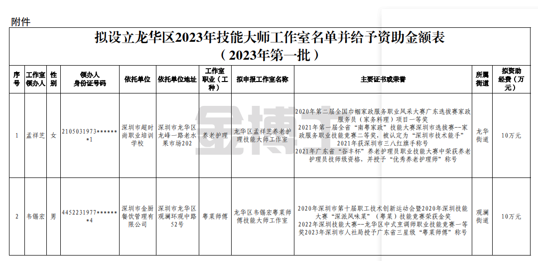 關于設立龍華區2023年技能大師工作室名單并給予資助金額的公示(2023年第一批)(圖1) image.png