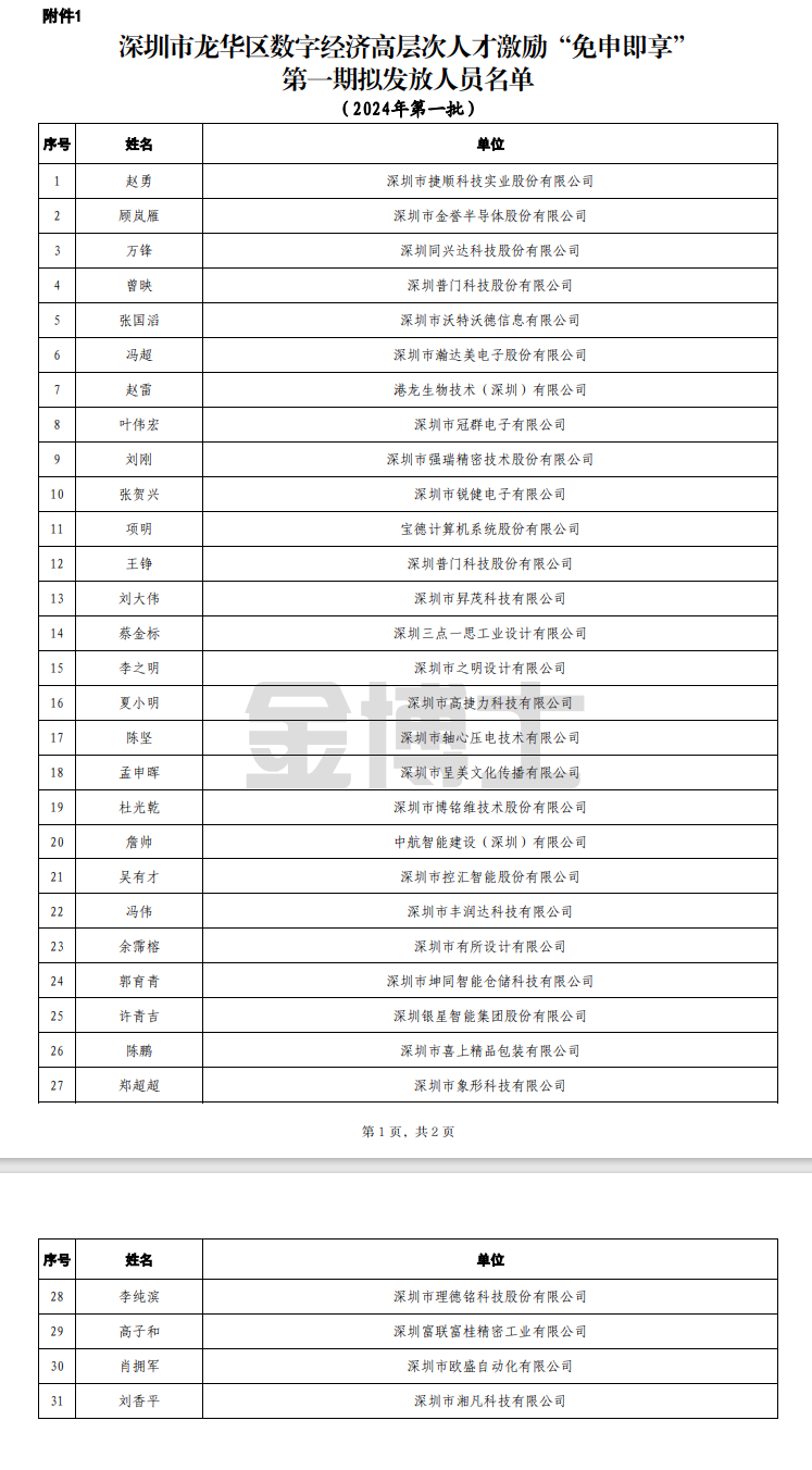 深圳市龍華區數字經濟高層次人才激勵“免申即享”擬發放人員名單公示(圖1) image.png