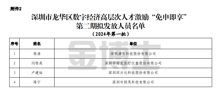 深圳市龍華區數字經濟高層次人才激勵“免申即享”擬發放人員名單公示(圖2) image.png
