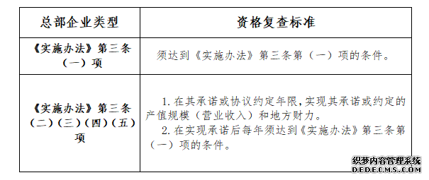 2021年度深圳市總部企業復查和獎勵與補助申報工作的通知(圖1)