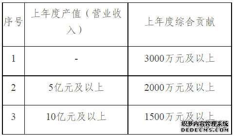 2021年深圳市福田區支持總部經濟發展若干政策